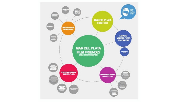 mar del plata film feindly